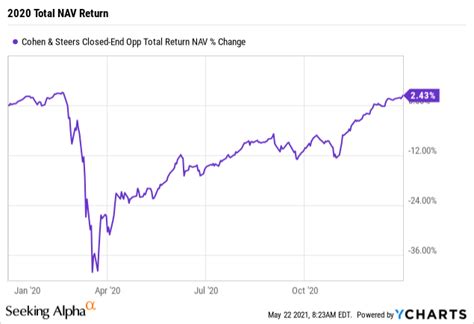 csdix fact sheet|cohen & steers closed end opportunity fund.